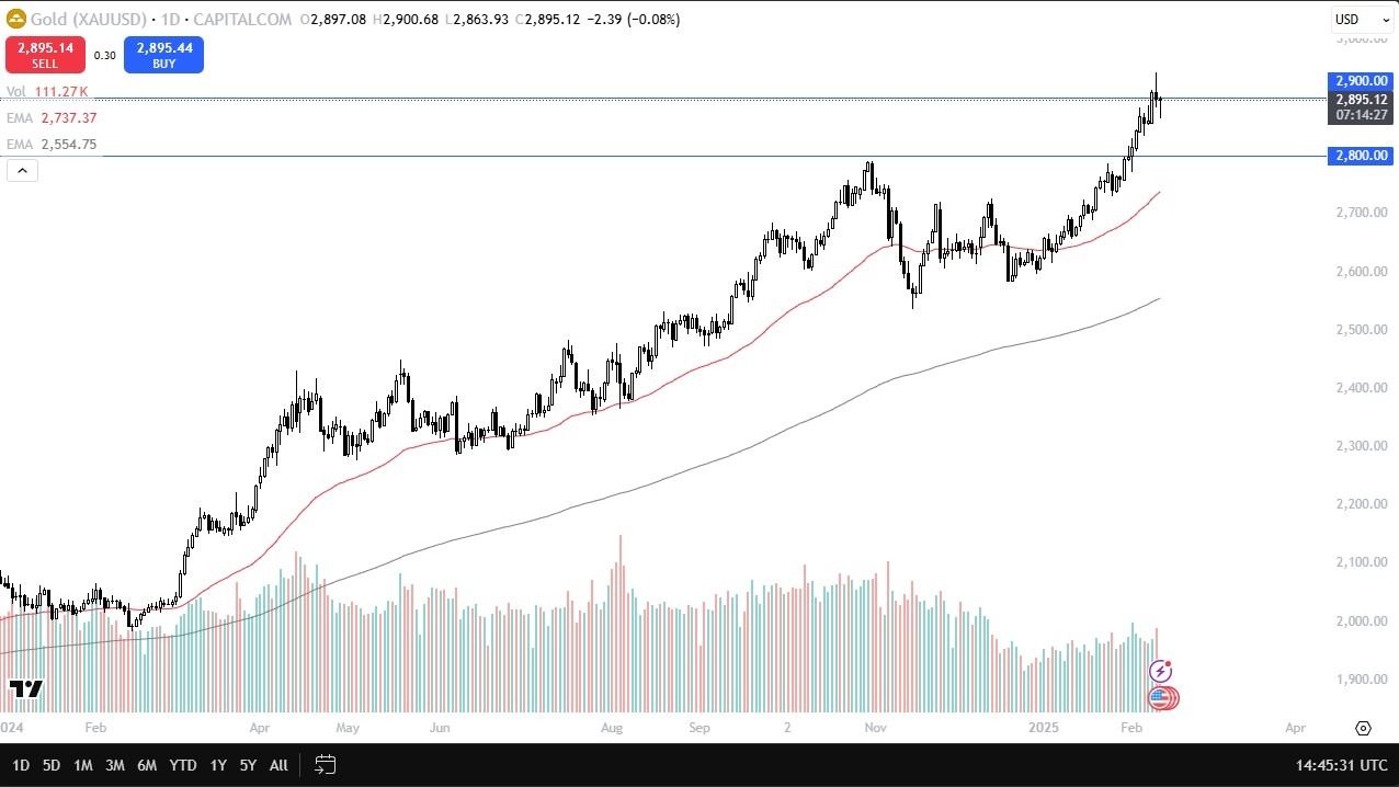 【XM Forex】--Gold Forecast: Sees Buyers on Dips(图1)