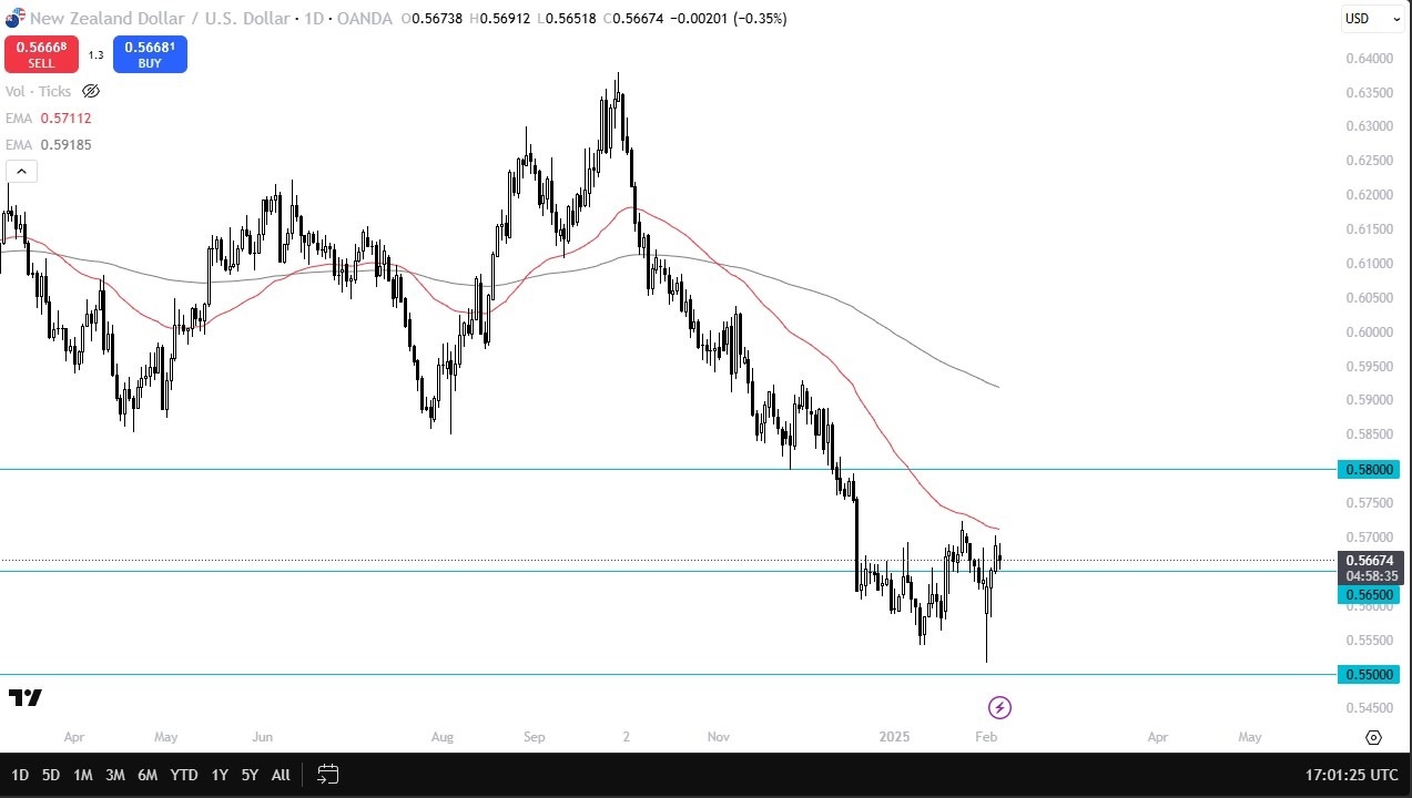 【XM Market Analysis】--NZD/USD Forex Signal: Faces Resistance(图1)