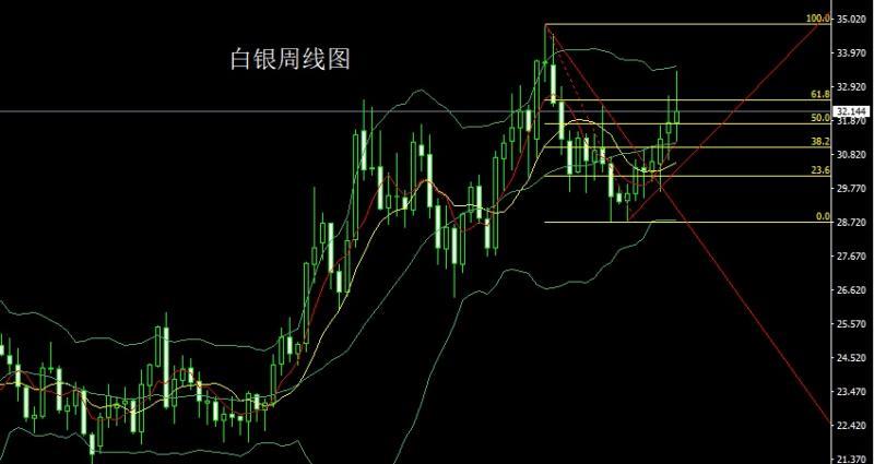 【XM外汇官网】：周线倒锤获利结，金银短多后空(图2)