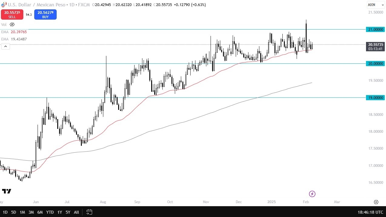 【XM Decision Analysis】--USD/MXN Forecast: Rallies Amid Hawkish US Data(图1)