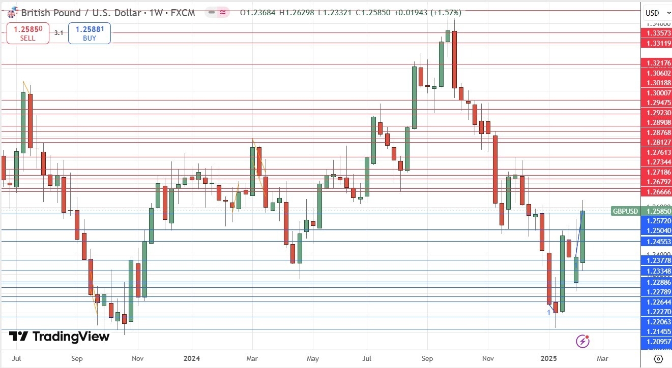 【XM Decision Analysis】--Weekly Forex Forecast – S&P 500 Index, NASDAQ 100 Index, GBP/USD, Gold, Coffee, Corn(图7)