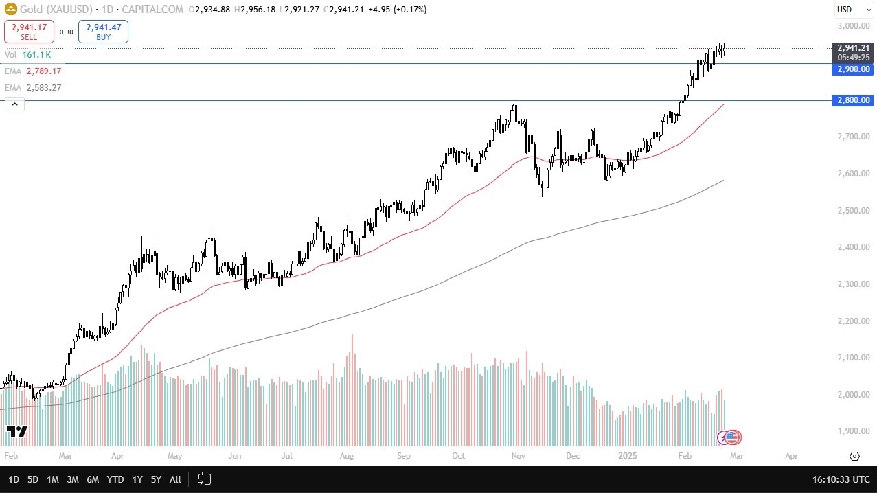 【XM Market Analysis】--Gold Forecast: Continues to See Buyers on Dips(图1)