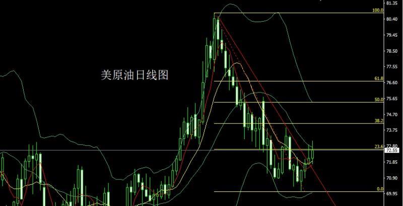 【XM官网】：高位纺锤待突破，金银区间先做多(图4)