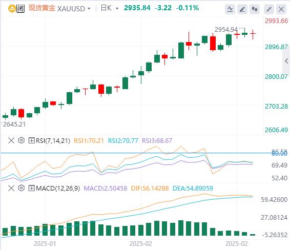 【XM官网】：关注特朗普的关税谈判，黄金涨势持续 没有放慢的迹象(图1)