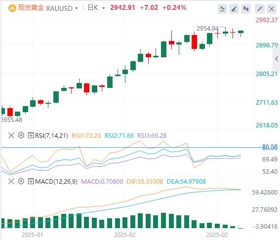 【XM官网】：避险需求提振看涨前景(图1)