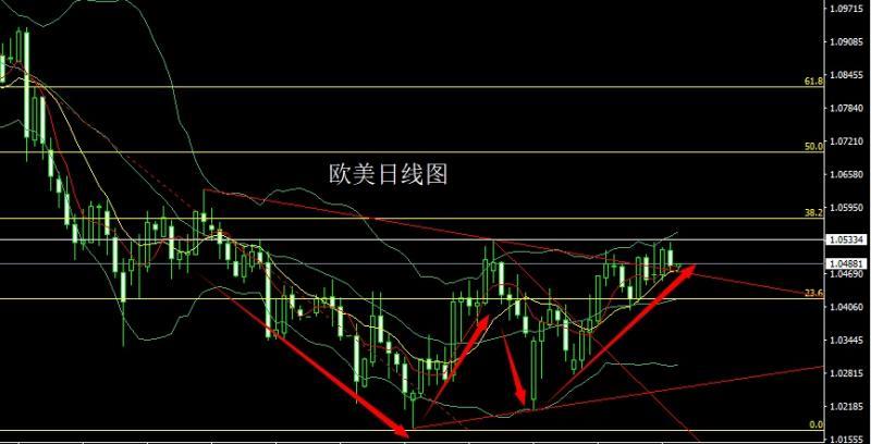 【XM Group】：懂王屠刀向欧盟，金银孕线做短多(图3)