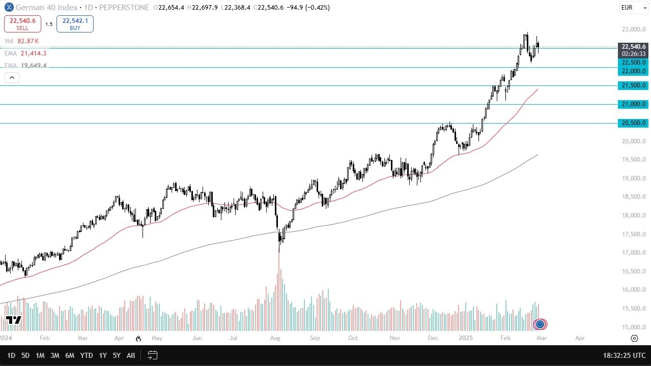 【XM Decision Analysis】--Dax Forecast: DAX Gains as Buyers Step in on Dips(图1)