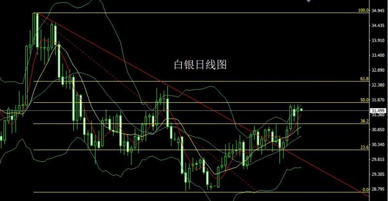 【XM外汇平台】：朝令夕改灭美指，金银得利延续多(图2)