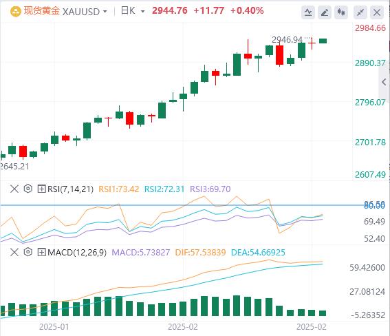 【XM官网】:黄金价格从避险资产中获得支撑(图1) 【XM官网】:黄金价格从避险资产中获得支撑(图1)