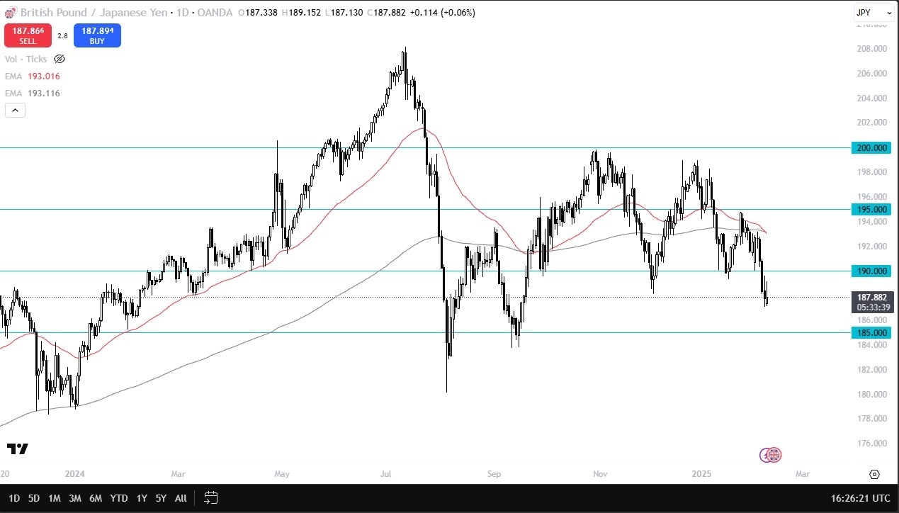 【XM Market Analysis】--GBP/JPY Forecast: Faces Downward Bias(图1)