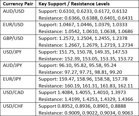 【XM Decision Analysis】--Weekly Forex Forecast – S&P 500 Index, NASDAQ 100 Index, GBP/USD, Gold, Coffee, Corn(图3)