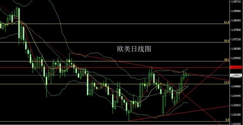 【XM官网】：俄美组局切蛋糕，金银高位做区间(图3)