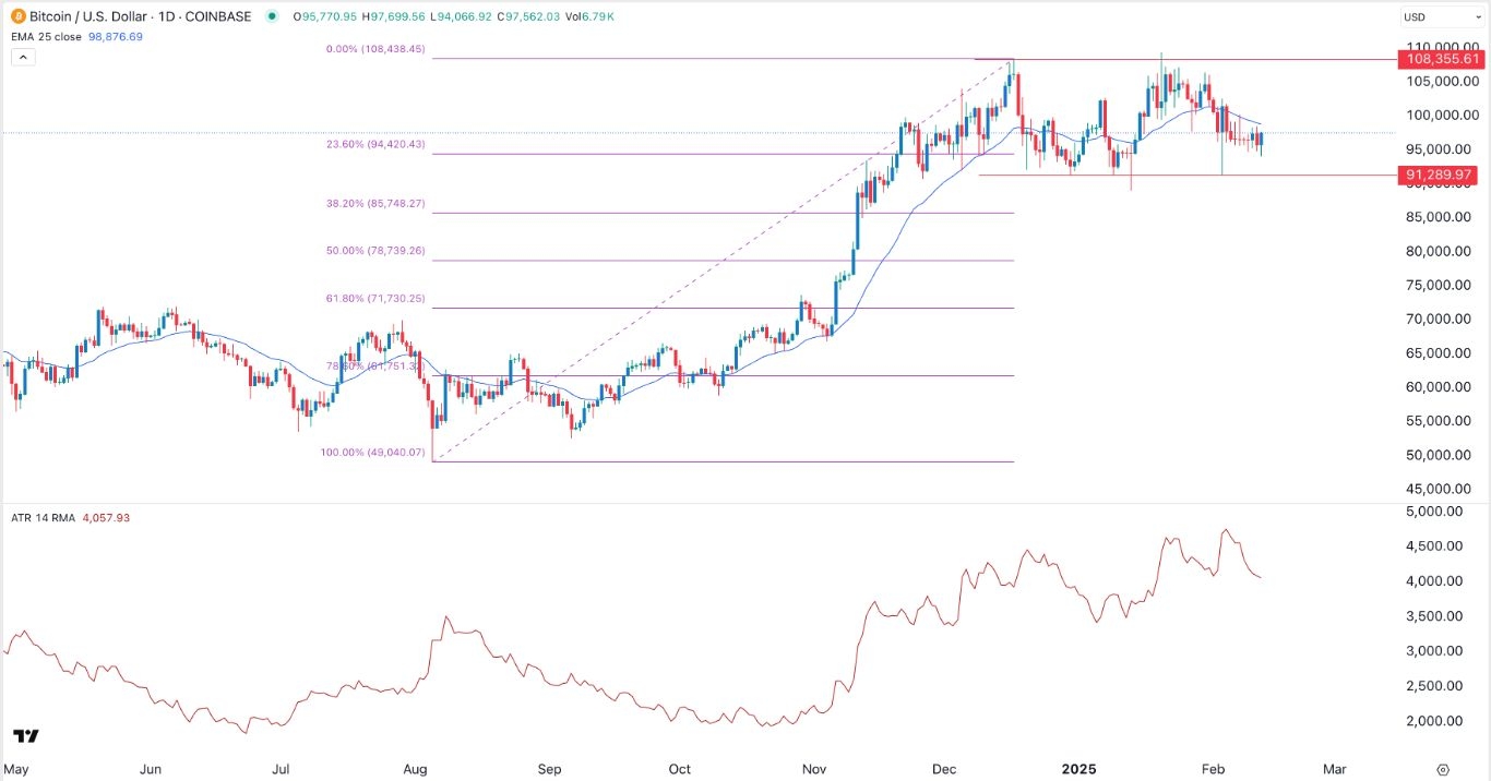 【XM Forex】--BTC/USD Forex Signal: Neutral Outlook With a Bearish Bias(图1)