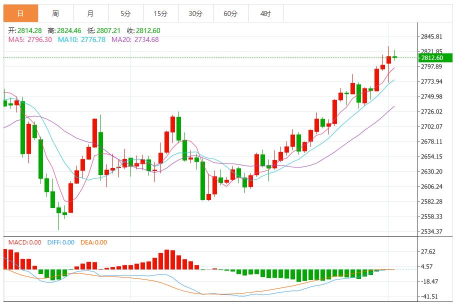 【XM Group】：黄金转为下跌，跌破这一水平恐引发金价大幅回调(图1)