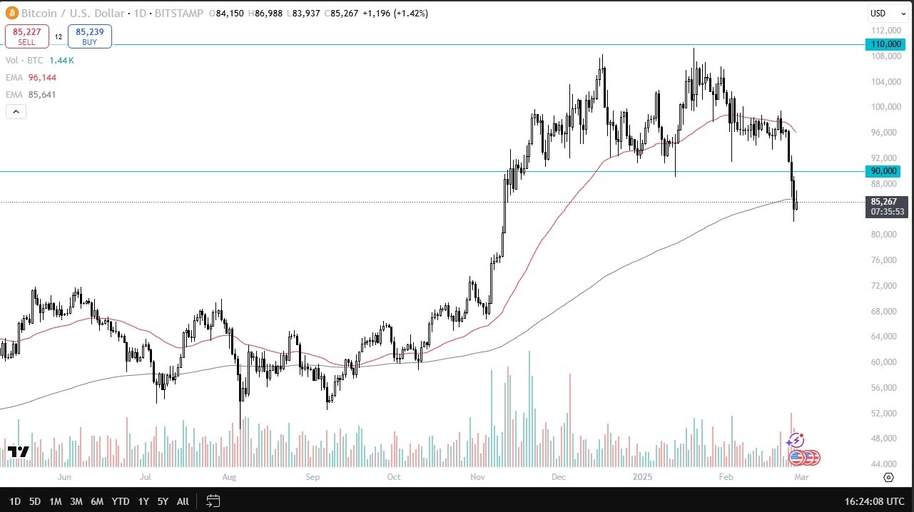 【XM Decision Analysis】--BTC/USD Forecast: Struggles Amid Market Panic(图1)