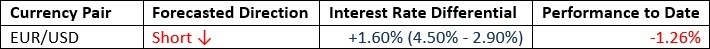 【XM Decision Analysis】--Weekly Forex Forecast – S&P 500 Index, NASDAQ 100 Index, GBP/USD, Gold, Coffee, Corn(图2)