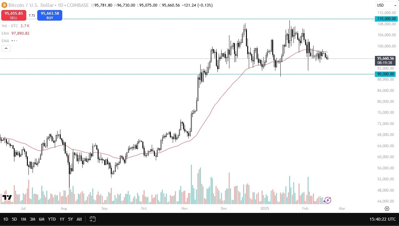 【XM Group】--BTC/USD Forecast: Continues to Grind Sideways(图1)