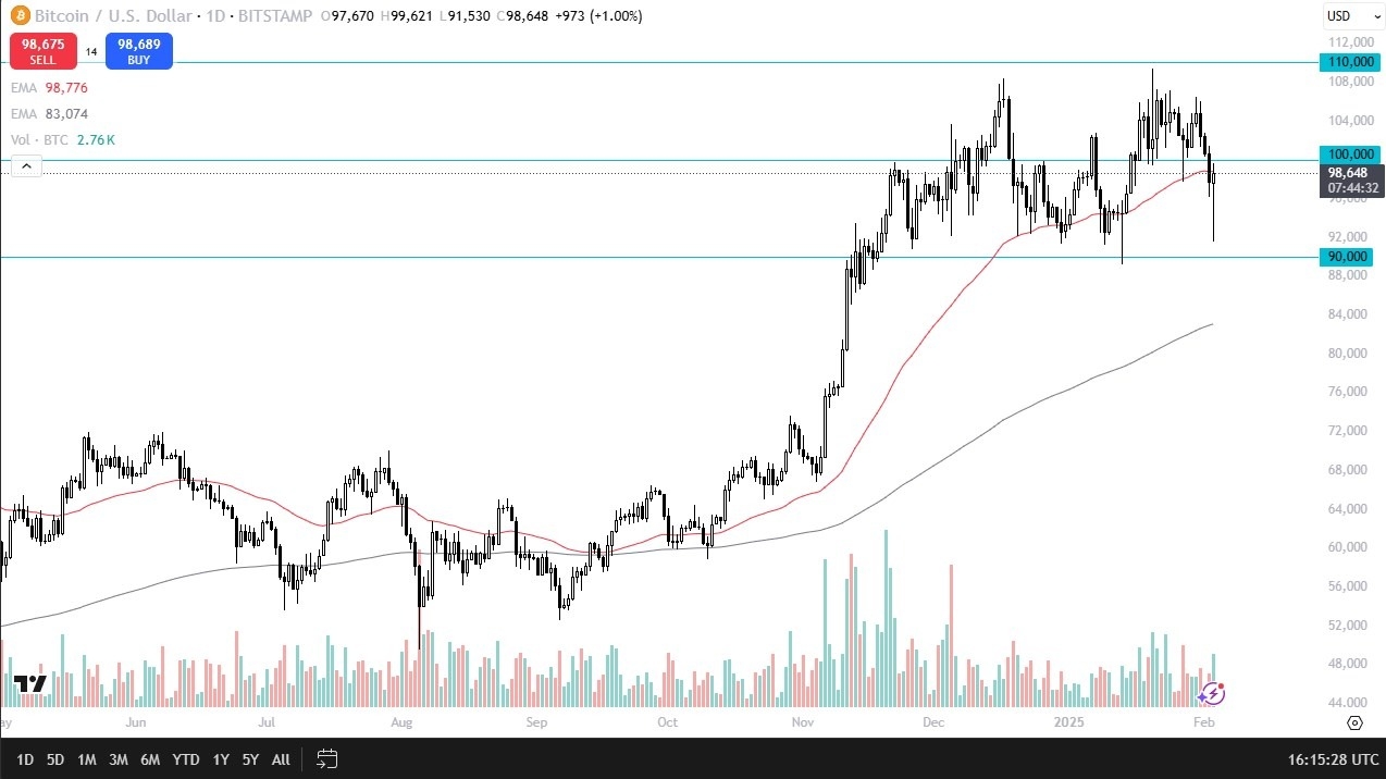 【XM Group】--BTC/USD Forecast: Surges After Sharp Drop(图1)