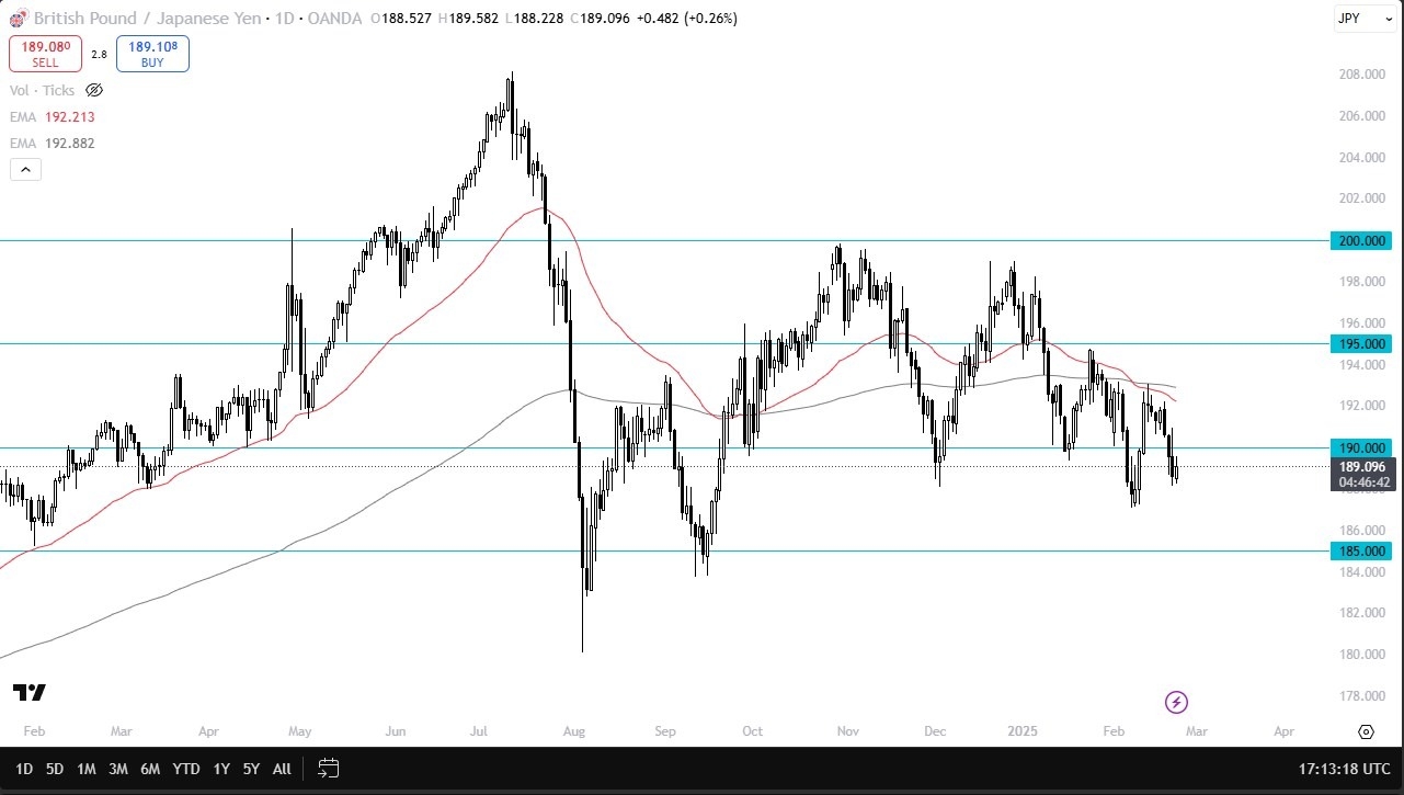 【XM Market Analysis】--GBP/JPY Forecast: British Pound Continues to Slump Against the Yen(图1)