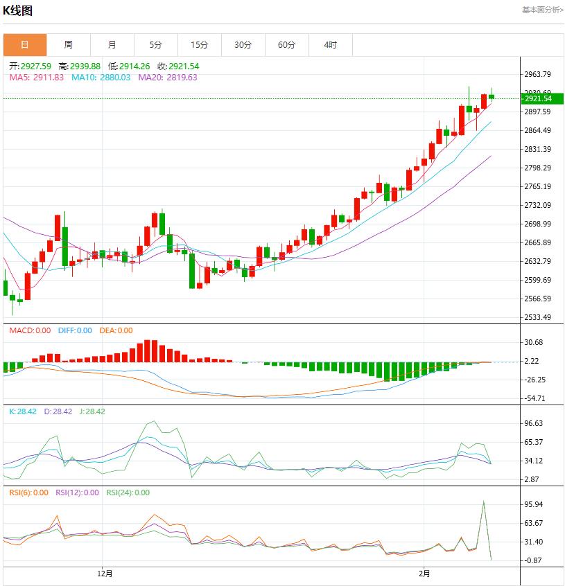 【XM官网】:今日晚间黄金价格交易提醒(2025年2月14日)(图2) 【XM官网】:今日晚间黄金价格交易提醒(2025年2月14日)(图2)