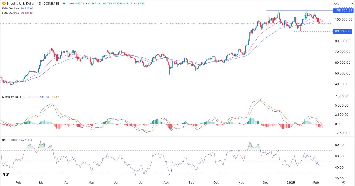 【XM Decision Analysis】--BTC/USD Forex Signal: Double Top, Oscillators Point to More Downside(图1)