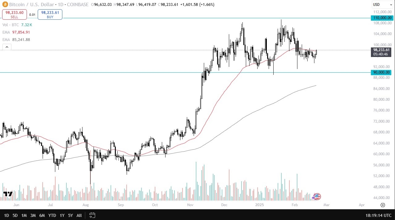 【XM Group】--BTC/USD Forex Signal: Buyers on Dips(图1)