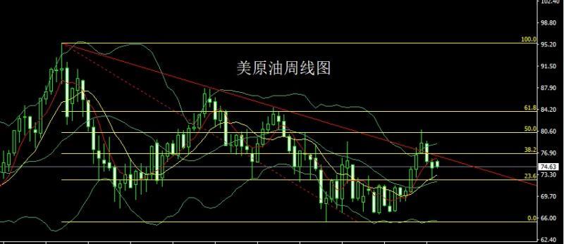 【XM外汇市场分析】：关税壁垒推美指，金银低多迎非农(图4)