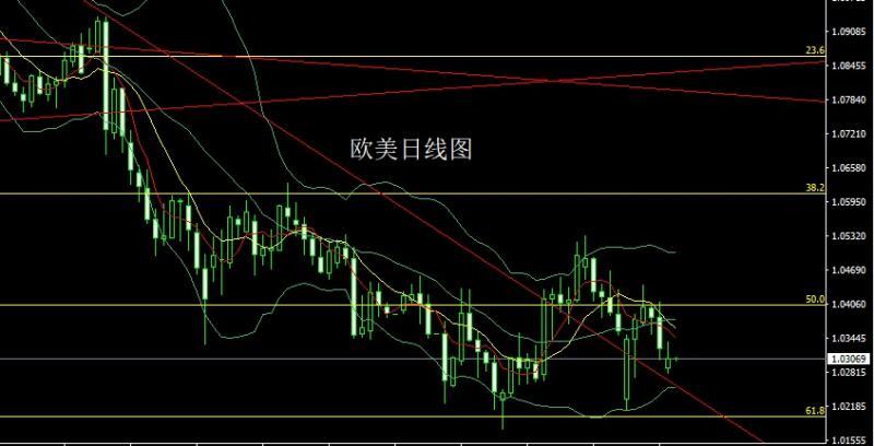 【XM外汇官网】：避险大阳破压力，金银回踩延续多(图3)