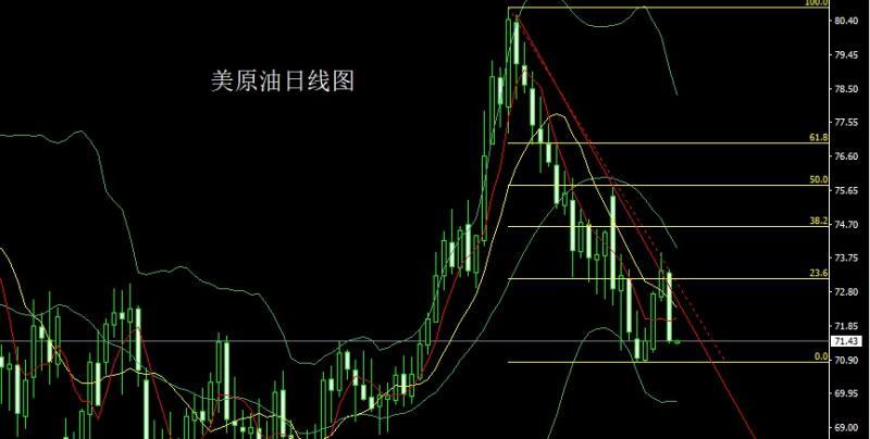 【XM外汇】：探底锤头做搓揉，金银回踩先低多(图4)