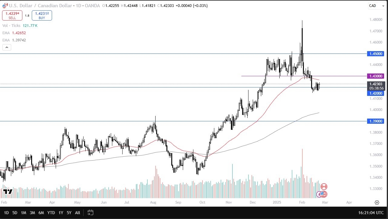 【XM Forex】--USD/CAD Forecast: US Dollar Continues to See Support Against Loonie(图1)