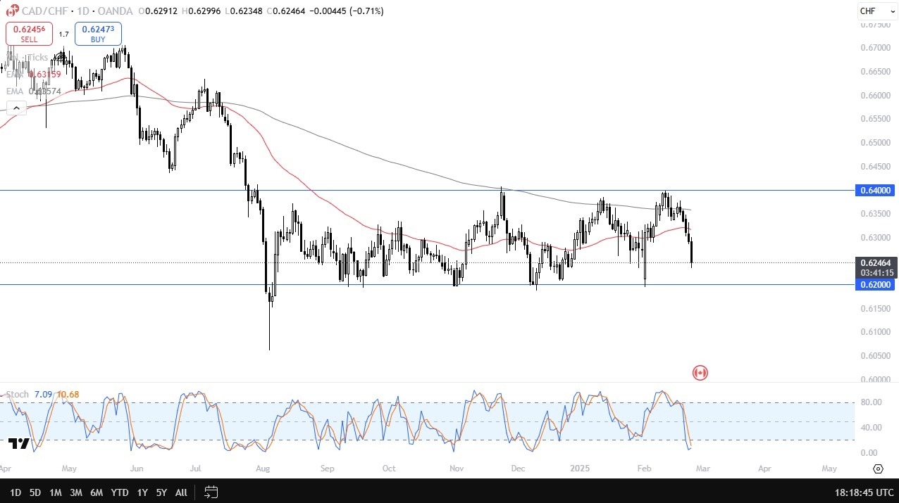 【XM Forex】--CAD/CHF Forecast: Canadian Dollar Drops Against the Swiss Franc(图1)