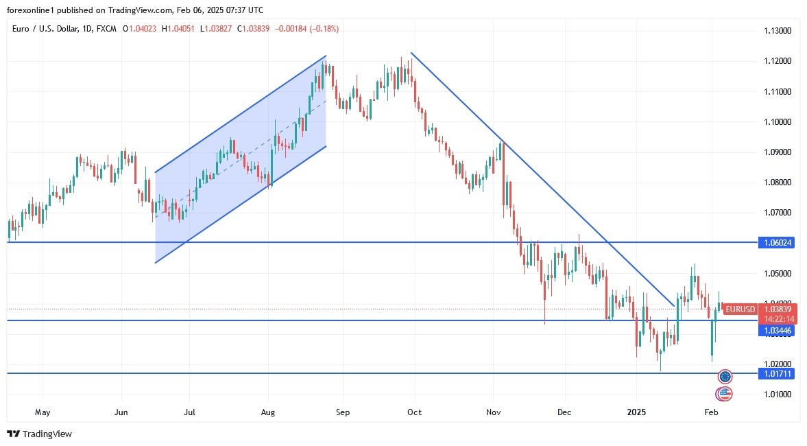 【XM Forex】--EUR/USD Analysis: Downward Trend Strong(图1)