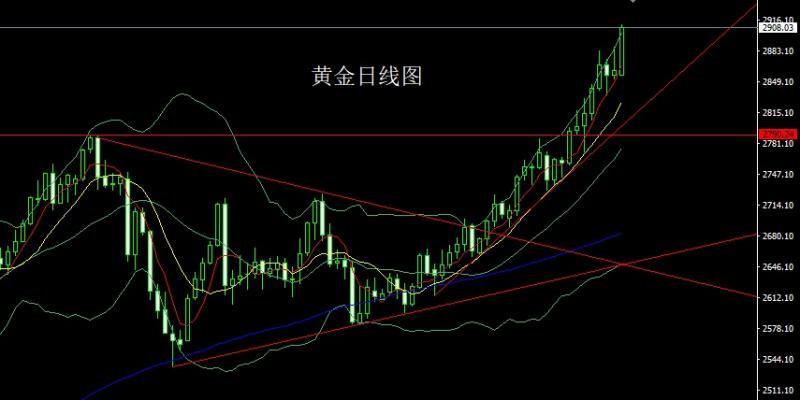 【XM外汇官网】：避险大阳破压力，金银回踩延续多(图1)