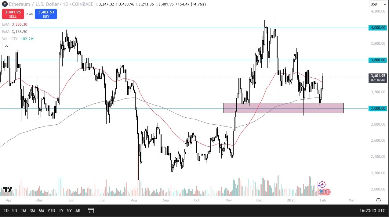 【XM Decision Analysis】--ETH/USD Forecast: Bounces Back from Major Selloff(图1)