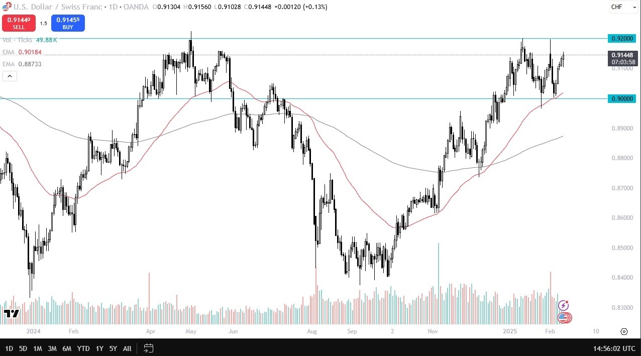 【XM Market Analysis】--USD/CHF Forecast: Gains Momentum After CPI, Eyes Breakout(图1)