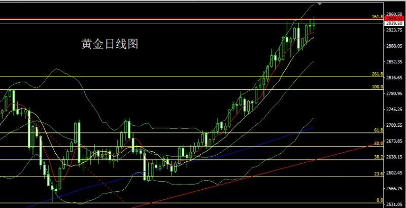 【XM官网】：高位纺锤待突破，金银区间先做多(图1)