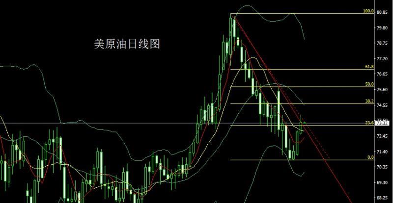 【XM外汇平台】：获利了结倒锤头，金银分段高空(图4)