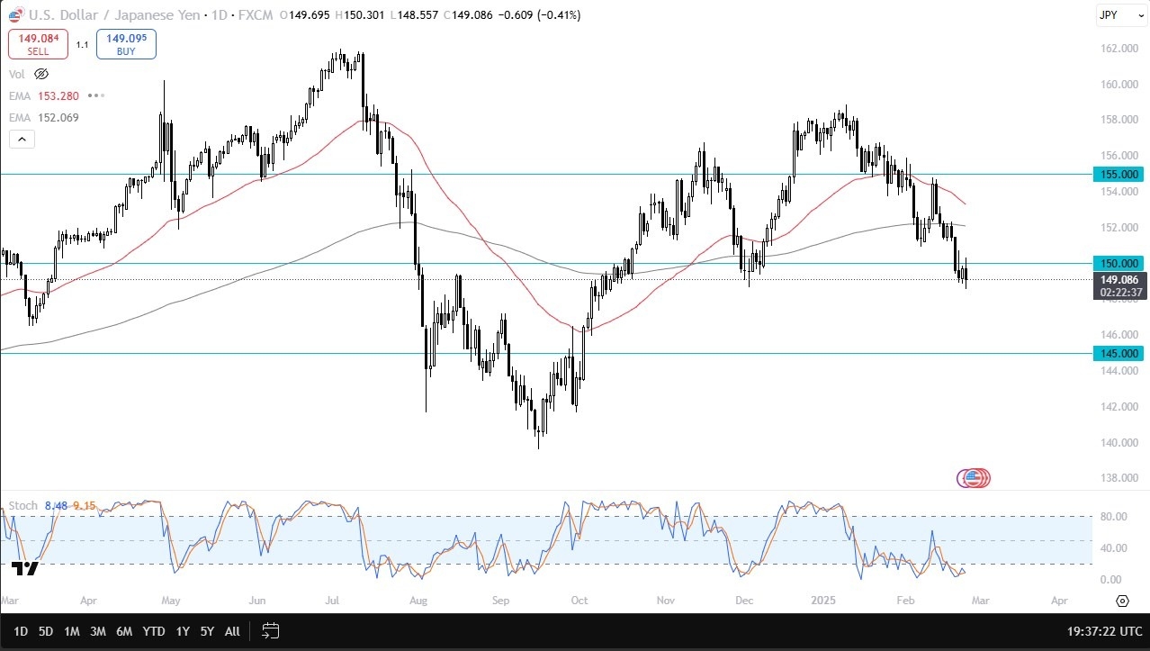 【XM Group】--USD/JPY Forecast: US Dollar Continues to See Questions Against the Yen(图1)