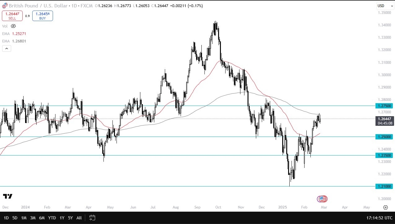 【XM Market Review】--GBP/USD Forecast: British Pound Looks at Potential Barrier(图1)