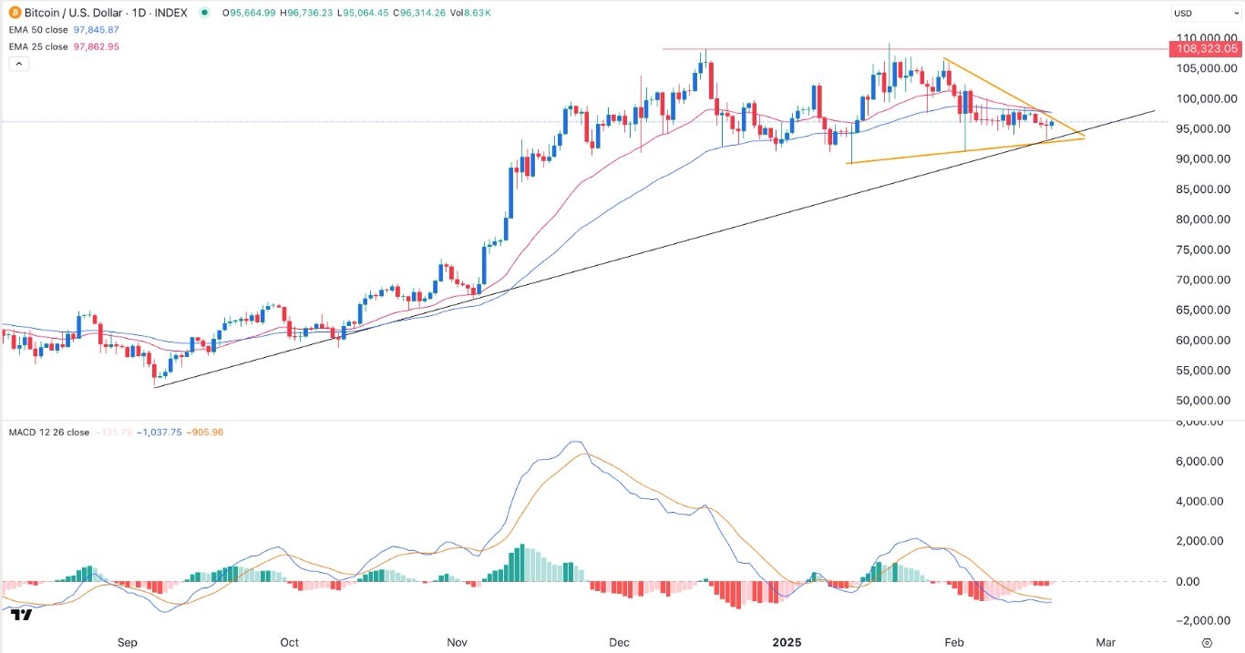 【XM Decision Analysis】--BTC/USD Forex Signal: Triangle Pattern Points to Big Moves Ahead(图1)