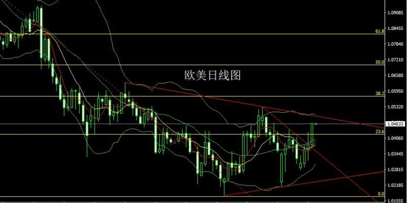 【XM外汇平台】：关税大棒碎地球，避险飙升金银多(图3)