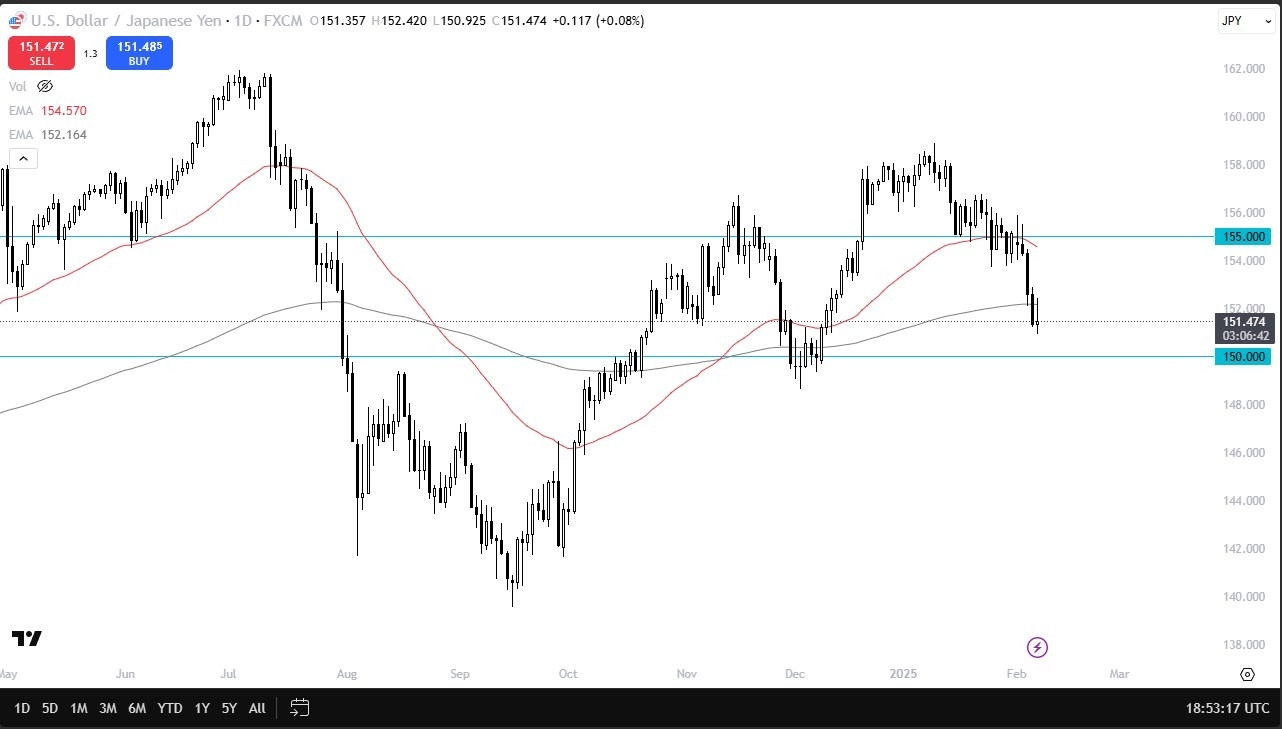 【XM Forex】--Weekly Forex Forecast – USD/JPY, USD/CAD, Gold, Coffee, Corn(图5)