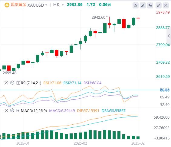 【XM外汇】：黄金在历史高位附近盘整，等待美联储会议纪要(图1)