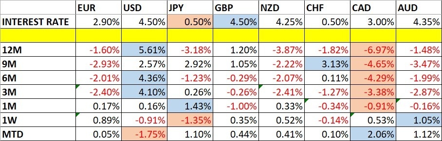 【XM Decision Analysis】--Weekly Forex Forecast – S&P 500 Index, NASDAQ 100 Index, GBP/USD, Gold, Coffee, Corn(图1)