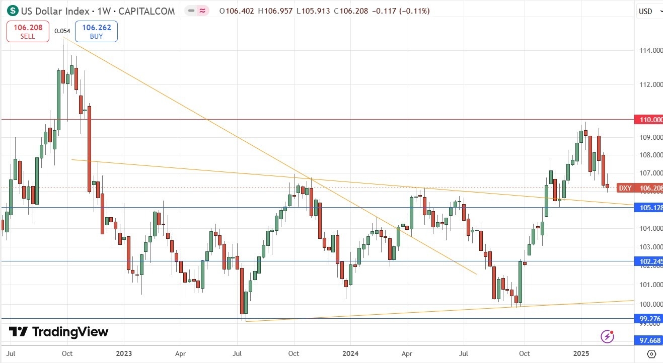 【XM Forex】--Weekly Forex Forecast – S&P 500 Index, USD/JPY, Gold, Corn(图4)