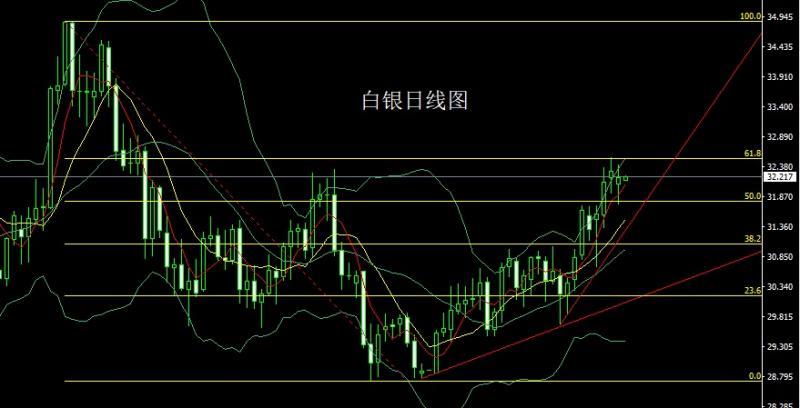 【XM外汇市场分析】：高位吊颈待非农，金银短空后多(图2)