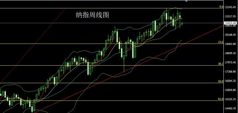 【XM外汇市场分析】：关税壁垒推美指，金银低多迎非农(图5)