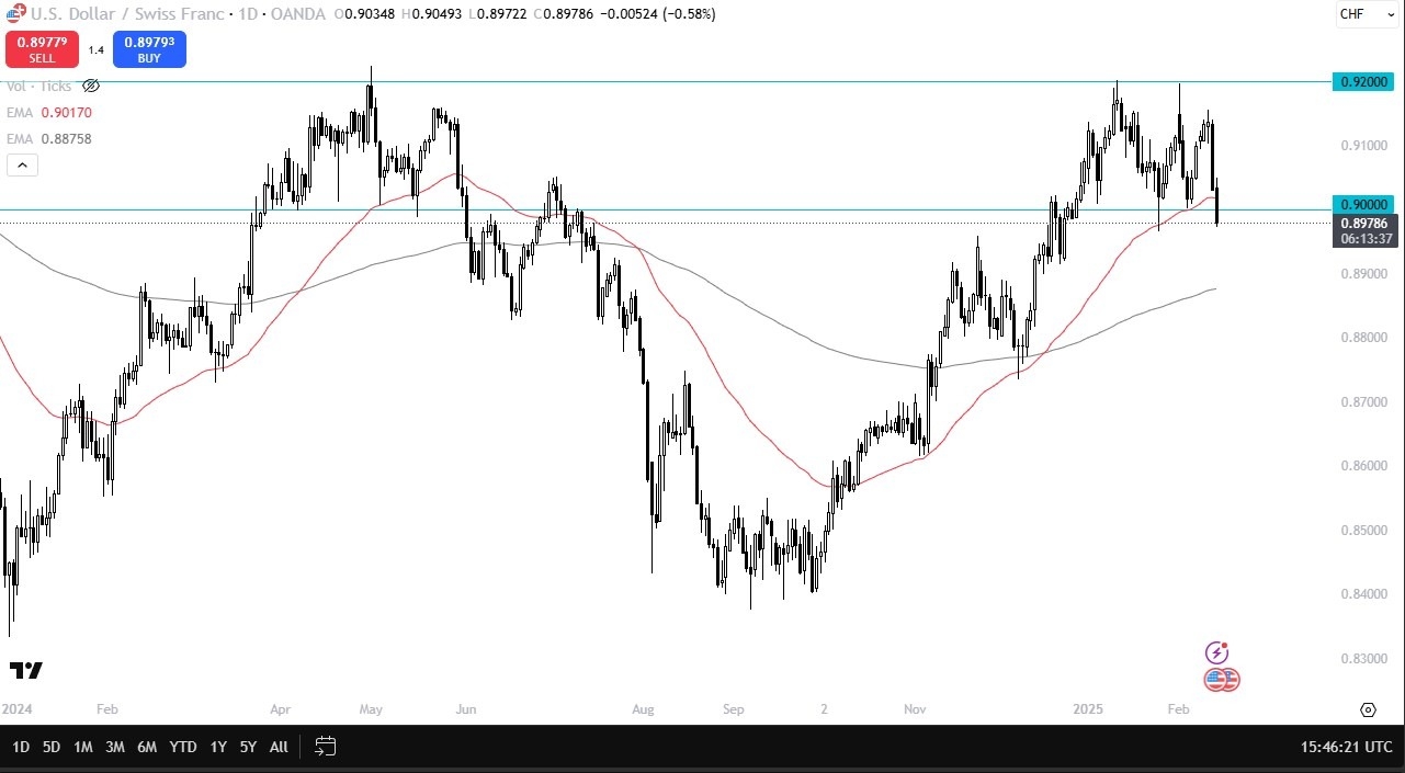 【XM Decision Analysis】--USD/CHF Forex Signal: Testing the Floor(图1)