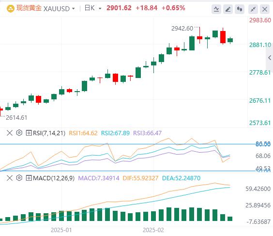 【XM官网】：在关税恐惧和经济不确定性的情况下，避险需求上升(图1)