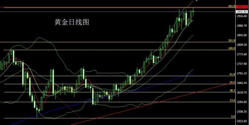 【XM外汇平台】：鸽派言论压美指，金银十字临抉择(图1)